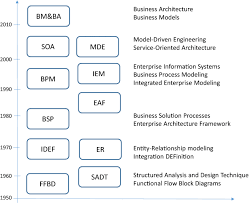 Columbia asia hospital bukit rimau 3, persiaran anggerik eria, bukit rimau, 40460 shah alam. Views On The Past Present And Future Of Business And Information Systems Engineering Springerlink