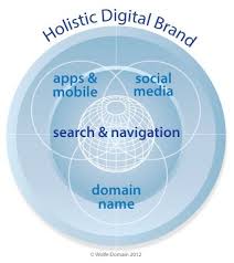 Digital Giants Such As Amazon And Google Seek Domination Over Critical New Top Level Domain Digital Marketing Infographics Infographic Marketing Brand Strategy