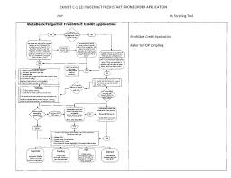 metabank and bluestem brands inc amended and restated