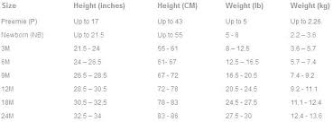 Koala Baby Size Chart Clothing Line Babies R Us Haoyun