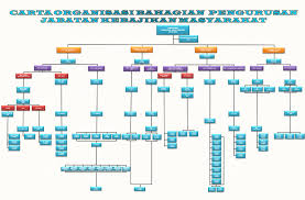 Perhatian buat anda pemohon bantuan jabatan kebajikan masyarakat (jkm) tahun 2021. Jabatan Kebajikan Masyarakat