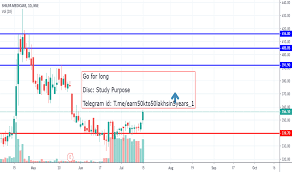 Shilpamed Stock Price And Chart Nse Shilpamed Tradingview