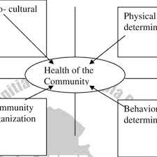 Lecture notes on discrete mathematics Pdf Lecture Notes Introduction To Public Health