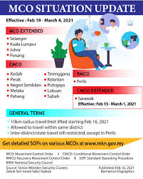 Over 300 roadblocks will be imposed in the 6 affected states in travelling to work during mco 2.0? Bernama On Twitter Mco Situation Update Effective Feb 19 March 4 2021 Status Terkini Pkp Berkuatkuasa 19 Feb 4 Mac 2021 Infographics Infografik Ismailsabri60 Https T Co Jhoxs4bubk