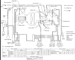 Wiring diagrams nissan by year. Diagram Hose Diagram 300zx Full Version Hd Quality Diagram 300zx Mediagrame Sciclubladinia It