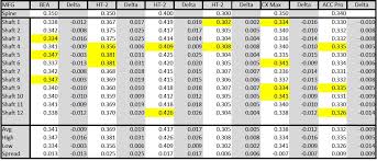 easton carbon arrow spine chart easton aluminum arrow chart