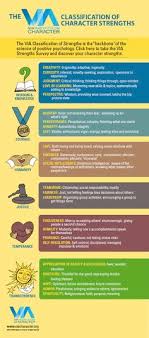 Here are some aspects (with detailed explanation) that you may put getting nervous around people today, with the advent of the new work culture where a person seldom meets another and where the only time people speak to each other is. 22 Best Character Strengths Ideas Character Strengths Strength Positive Psychology