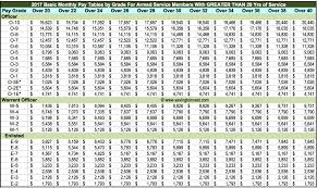 Us Military Us Military Pay Chart