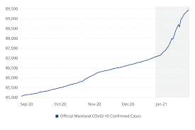 The new data modeling by researchers from britain's university. China S Economic Growth China Hits First Bump In Recovery Vaneck