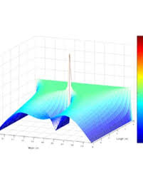 Image result for Science Math Analysis Open Problems