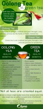Pin On Health