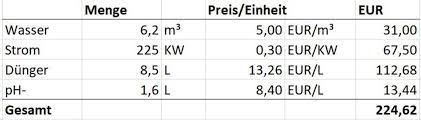 We did not find results for: Hydroponic Conclusion Hydroponics Self Supporting Balcony 2019