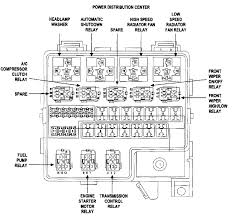 I need to know where the fuse box is located for a 1998 dodge stratus, i need to check the fuse for the fan motor on the ac… read more. 01 Dodge Stratus Fuse Box Wiring Diagram Channel Suit Asset Suit Asset Ladamabiancadiangioni It