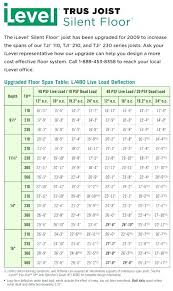 tji joist span table iranit co