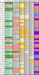 Maybe you would like to learn more about one of these? Drops From 1200 Monster And Raid Chests Comparing Monster Platinum And Diamond And Pre Tier Raid Player Guides Empires Puzzles Community Forum