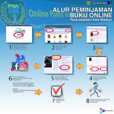 37 full pdfs related to this paper. Alur Peminjaman Buku Online Dinas Perpustakaan Dan Kearsipan Kota Madiun