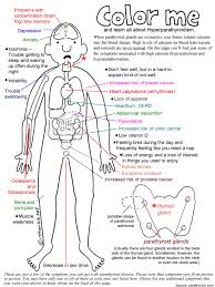 Pin By Kjev On Thyroid Parathyroid Disease Parathyroid Symptoms Medical Surgical Nursing