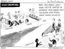 Silo Mentality Google Search With Images Systems Thinking Product Development Process Marketing Jobs