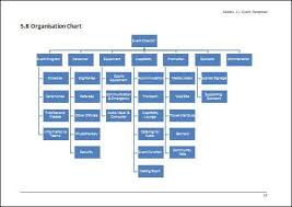 example of organisation chart for event management team