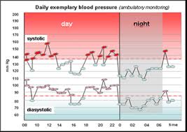 faq braun blood pressure monitors