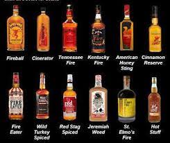 What Is The Difference Between A Flavored Whiskey And A Liqueur Dram Devotees