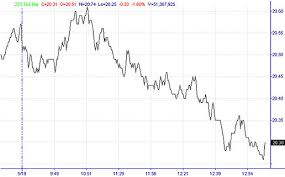 trading charts how to read common stock market charts ota