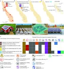 John balfanz and greg balfanz of bakersfield. Land Sparing Solar Energy Siting Opportunities Within A 21st Century Download Scientific Diagram