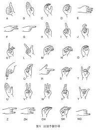 Chinese alphabet configuration is applied in a every day conversation. Sign Language Alphabets From Around The World Ai Media
