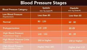What Is Normal Blood Pressure In A Male Quora