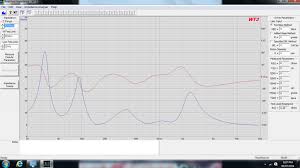 Elusive 1099 Speaker Kits