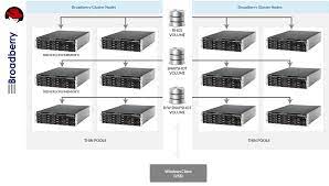 Red Hat Gluster Confiurator