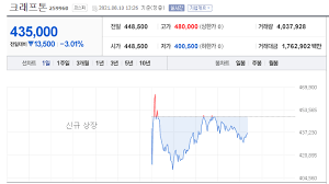 크래프톤 공모주 청약 첫날인 지난 2일 오전 서울 시내의 한 증권사 창구에서 투자자들이 투자 상담을 받고 있다. Og Cmlanfaruxm