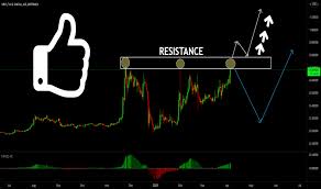 Daily high / daily low. Xrp Stock Price History Xrp Simpson Prediction For Bitstamp Xrpusd By Crypto Host Tradingview The Xrp Price Page Is Part Of The Coindesk 20 That Features Price History Price Ticker