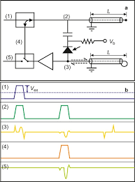 • a detection head which comprises of a ingaas/inp spad detector and the related fast electronics. Advances In Ingaas Inp Single Photon Detector Systems For Quantum Communication Light Science Applications