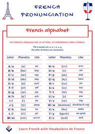 Here's the definition as well as variations and examples of use. Learn How To Pronounce The French Alphabet By Vocabulaire De France Issuu