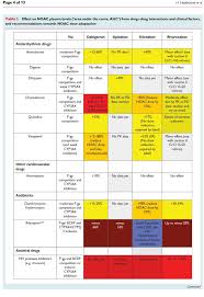 Pdf drive investigated dozens of problems and listed the biggest global issues facing the world posting komentar. 2