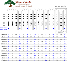 native american flute finger charts woodsounds