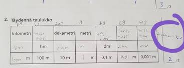 Lähdemme liikkeelle siitä, että sinulla on peruslaskutoimitukset hallinnassa. Tuomaksen Opetuslaulut Posts Facebook