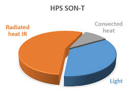 Have the most experience and knowledge in the industry. Mechatronix Coolpack Led Top Light Greenhouse Water Cooled