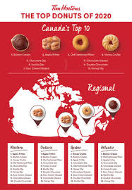 Look for our current job vacancies. Think You Know What The Top Tim Hortons Donut Across Canada Was In 2020 Or How Most Canadians Take Their Coffee Markets Insider