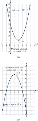We did not find results for: 5 1 Quadratic Functions Mathematics Libretexts