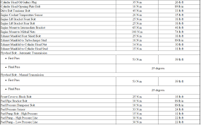 54 unexpected wheel bearing torque spec chart