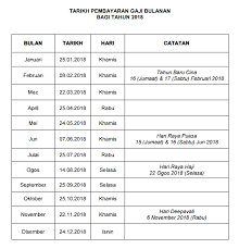 Rabia Sensei Jadual Gaji 2018 Untuk Kakitangan Awam