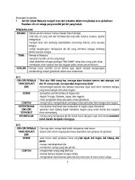 Karangan Jati Diri Pdf