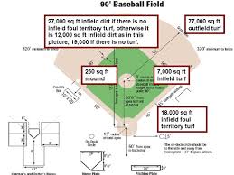 Baseball field dimensions in meters. How To Figure Square Footage On A Ballfield