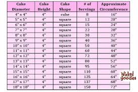 Square Wedding Cake Serving Chart Idea In 2017 Bella Wedding