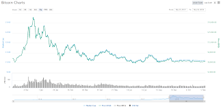 Total bitcoin (sum of all currently existing bitcoin). Comparison Of Bitcoin Price Analysis From 2017 To 2018 Coinpedia