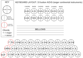 keyboard layouts 3 row diatonic accordion