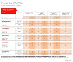 2020 Boardwalk Villas Bwv Point Chart Dvcinfo Community