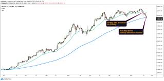 What on earth is going on, and why are cryptocurrencies still going down? Bitcoin Leads Price Sell Off Across Crypto Markets As Biden Tax Plan Bites Coindesk